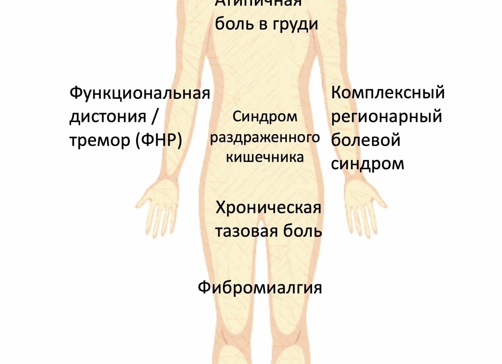 Как вылечить плохое настроение, усталость и депрессию